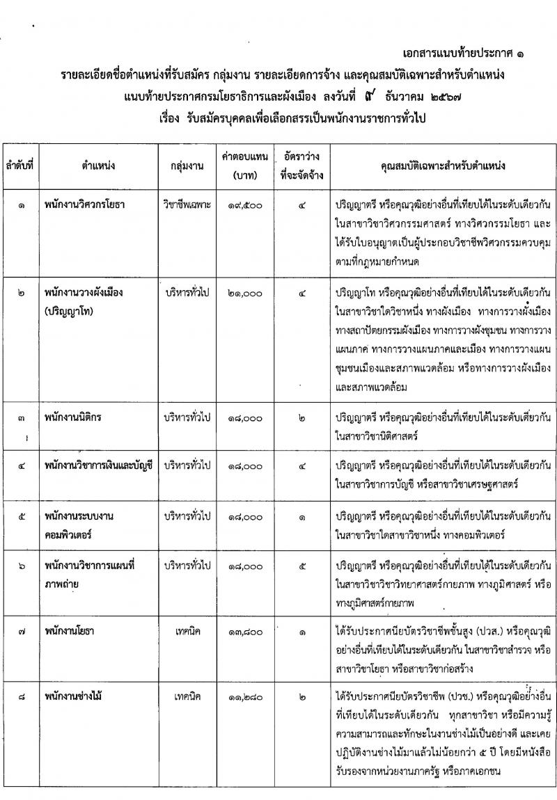 กรมโยธาธิการและผังเมือง รับสมัครบุคคลเพื่อเลือกสรรเป็นพนักงานราชการ 9 ตำแหน่ง 24 อัตรา (วุฒิ ปวส. ป.ตรี ป.โท) รับสมัครสอบทางอินเทอร์เน็ต ตั้งแต่วันที่ 20-26 ธ.ค. 2567 หน้าที่ 6