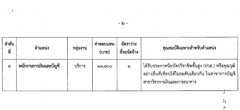 กรมโยธาธิการและผังเมือง รับสมัครบุคคลเพื่อเลือกสรรเป็นพนักงานราชการ 9 ตำแหน่ง 24 อัตรา (วุฒิ ปวส. ป.ตรี ป.โท) รับสมัครสอบทางอินเทอร์เน็ต ตั้งแต่วันที่ 20-26 ธ.ค. 2567 หน้าที่ 7