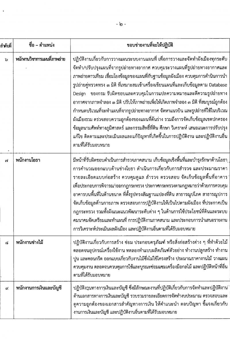 กรมโยธาธิการและผังเมือง รับสมัครบุคคลเพื่อเลือกสรรเป็นพนักงานราชการ 9 ตำแหน่ง 24 อัตรา (วุฒิ ปวส. ป.ตรี ป.โท) รับสมัครสอบทางอินเทอร์เน็ต ตั้งแต่วันที่ 20-26 ธ.ค. 2567 หน้าที่ 9
