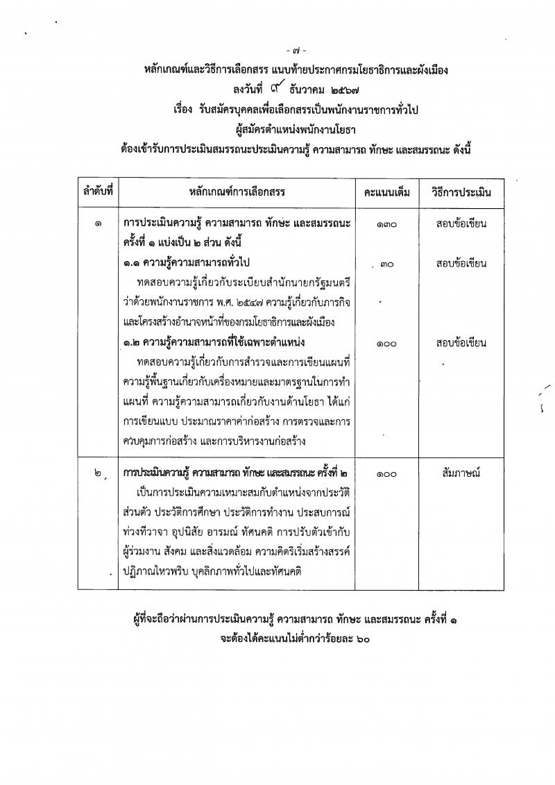 กรมโยธาธิการและผังเมือง รับสมัครบุคคลเพื่อเลือกสรรเป็นพนักงานราชการ 9 ตำแหน่ง 24 อัตรา (วุฒิ ปวส. ป.ตรี ป.โท) รับสมัครสอบทางอินเทอร์เน็ต ตั้งแต่วันที่ 20-26 ธ.ค. 2567 หน้าที่ 16