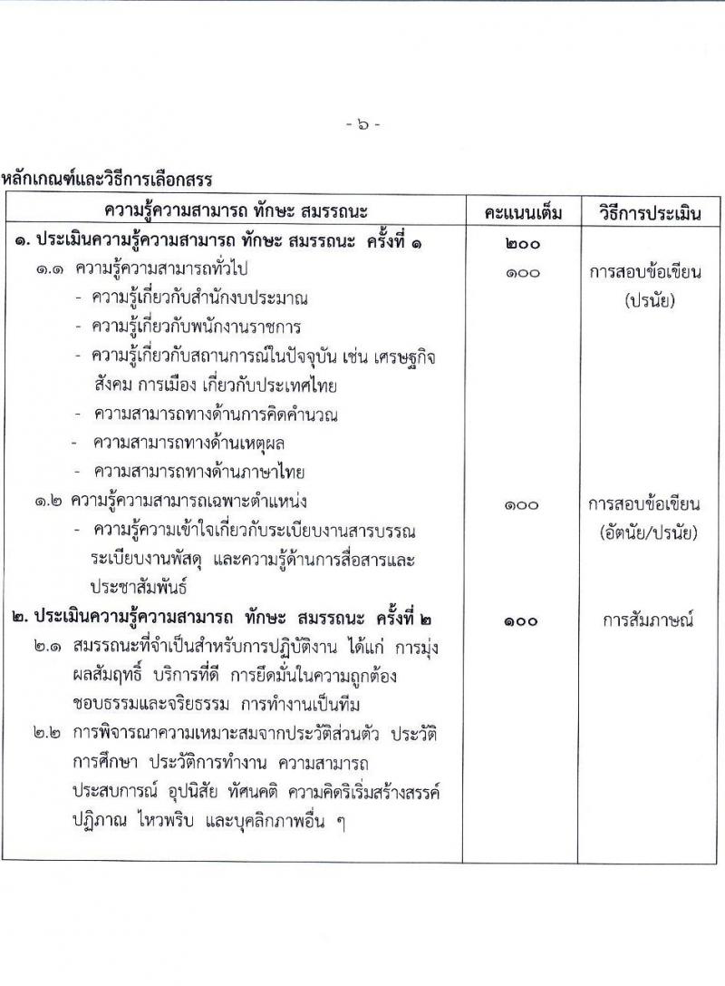 สำนักงบประมาณ รับสมัครบุคคลเพื่อเลือกสรรเป็นพนักงานราชการและพนักงานทุนหมุนเวียน 3 ตำแหน่ง ครั้งแรก 16 อัตรา (วุฒิ ปวส.หรือเทียบเท่า ป.ตรี) รับสมัครสอบทางอินเทอร์เน็ต ตั้งแต่วันที่ 23 ธ.ค. 2567 - 8 ม.ค. 2568 หน้าที่ 12