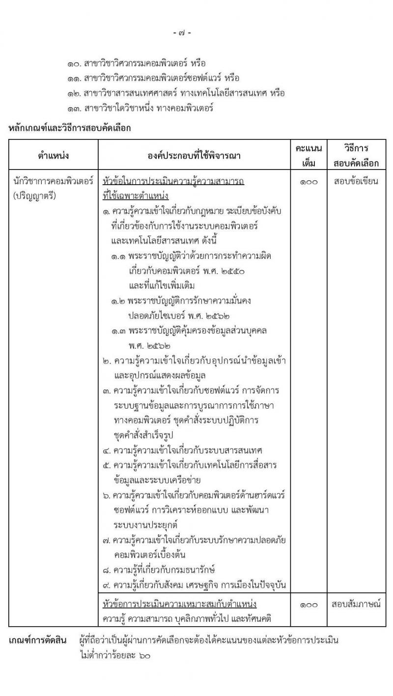 กรมธนารักษ์ รับสมัครคัดเลือกบุคคลเพื่อเป็นลูกจ้างชั่วคราว 8 ตำแหน่ง 41 อัตรา (วุฒิ ป.6 ขึ้นไป ปวช. ปวส. ป.ตรี) รับสมัครสอบทางอินเทอร์เน็ต ตั้งแต่วันที่ 2-24 ธ.ค. 2567 หน้าที่ 12