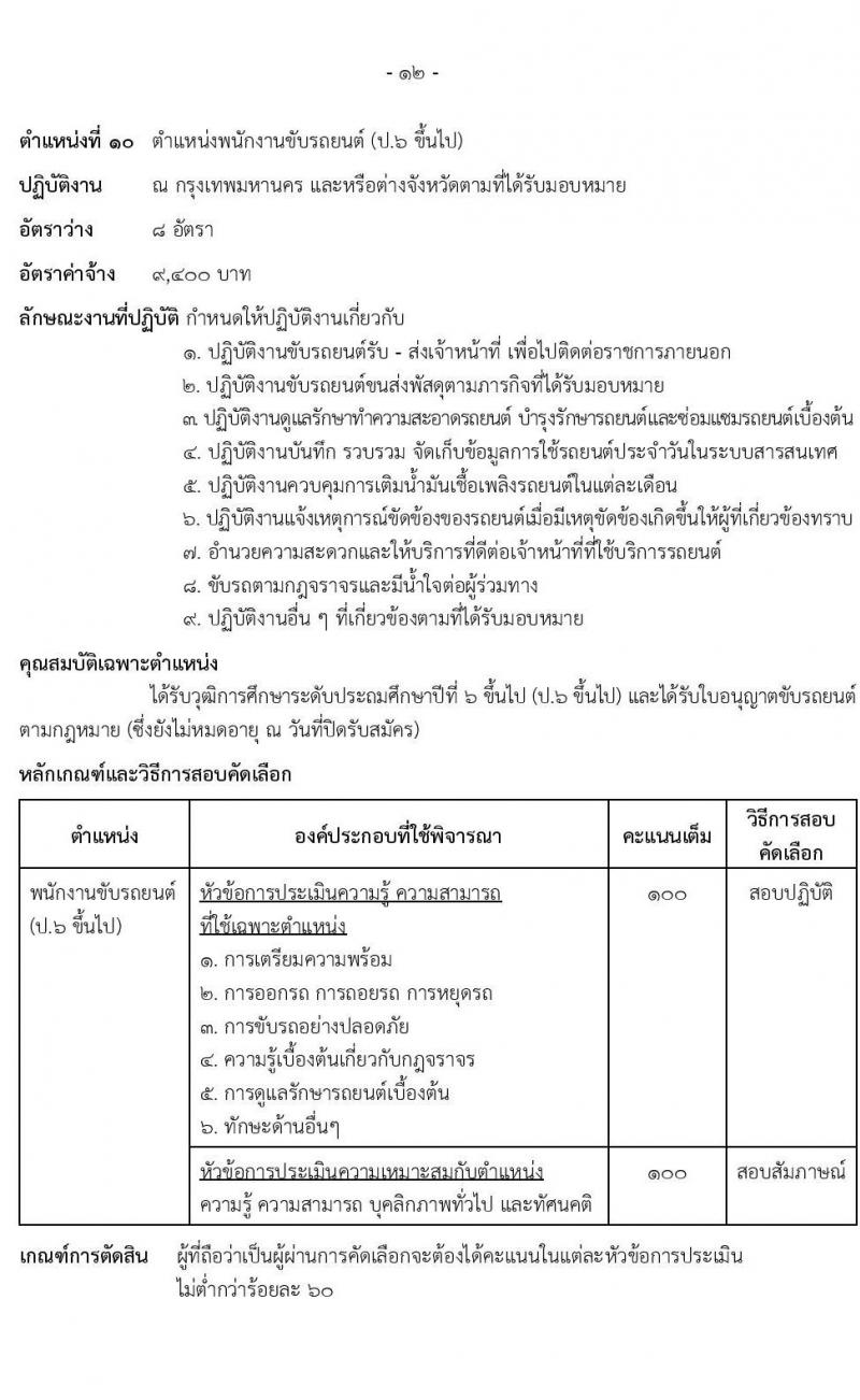 กรมธนารักษ์ รับสมัครคัดเลือกบุคคลเพื่อเป็นลูกจ้างชั่วคราว 8 ตำแหน่ง 41 อัตรา (วุฒิ ป.6 ขึ้นไป ปวช. ปวส. ป.ตรี) รับสมัครสอบทางอินเทอร์เน็ต ตั้งแต่วันที่ 2-24 ธ.ค. 2567 หน้าที่ 17