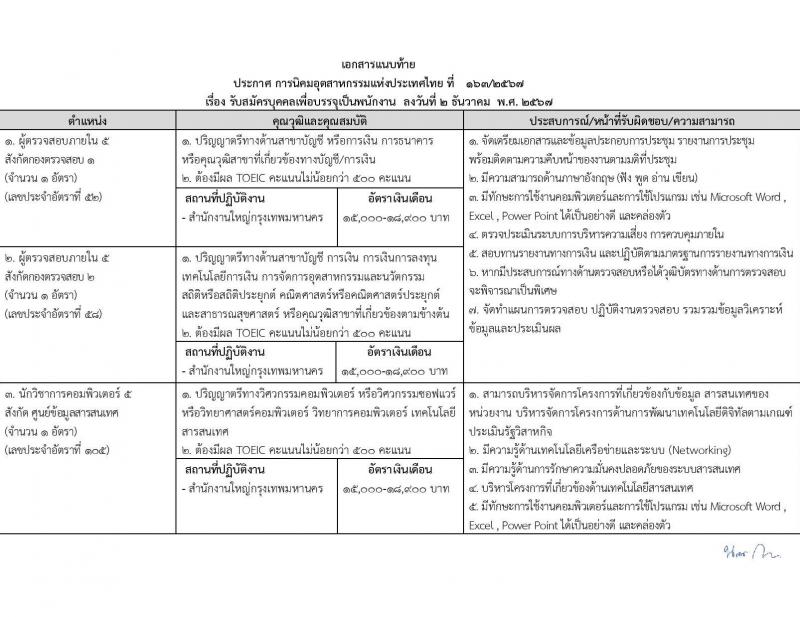การนิคมอุตสาหกรรม รับสมัครบุคคลเพื่อบรรจุและแต่งตั้งเป็นพนักงาน 15 อัตรา (วุฒิ ปวส. ป.ตรี ป.โท) รับสมัครสอบทางอินเทอร์เน็ต ตั้งแต่วันที่ 11-26 ธ.ค. 2567 หน้าที่ 5