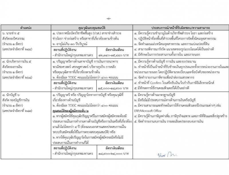การนิคมอุตสาหกรรม รับสมัครบุคคลเพื่อบรรจุและแต่งตั้งเป็นพนักงาน 15 อัตรา (วุฒิ ปวส. ป.ตรี ป.โท) รับสมัครสอบทางอินเทอร์เน็ต ตั้งแต่วันที่ 11-26 ธ.ค. 2567 หน้าที่ 7