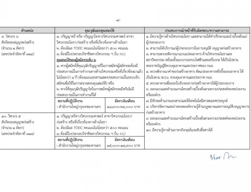 การนิคมอุตสาหกรรม รับสมัครบุคคลเพื่อบรรจุและแต่งตั้งเป็นพนักงาน 15 อัตรา (วุฒิ ปวส. ป.ตรี ป.โท) รับสมัครสอบทางอินเทอร์เน็ต ตั้งแต่วันที่ 11-26 ธ.ค. 2567 หน้าที่ 8