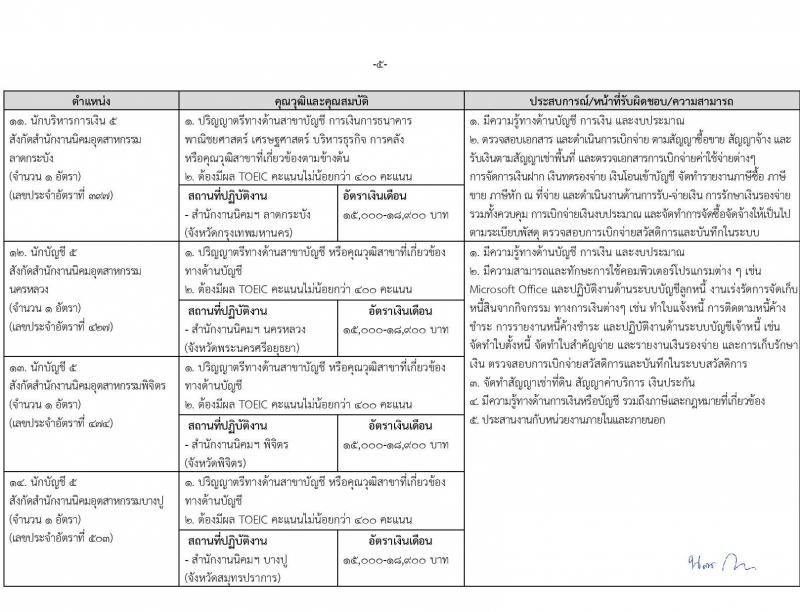 การนิคมอุตสาหกรรม รับสมัครบุคคลเพื่อบรรจุและแต่งตั้งเป็นพนักงาน 15 อัตรา (วุฒิ ปวส. ป.ตรี ป.โท) รับสมัครสอบทางอินเทอร์เน็ต ตั้งแต่วันที่ 11-26 ธ.ค. 2567 หน้าที่ 9
