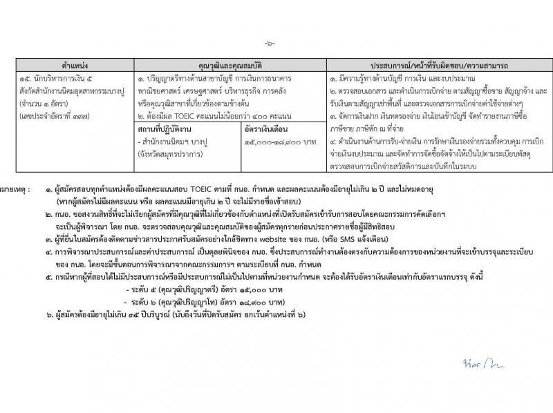 การนิคมอุตสาหกรรม รับสมัครบุคคลเพื่อบรรจุและแต่งตั้งเป็นพนักงาน 15 อัตรา (วุฒิ ปวส. ป.ตรี ป.โท) รับสมัครสอบทางอินเทอร์เน็ต ตั้งแต่วันที่ 11-26 ธ.ค. 2567 หน้าที่ 10