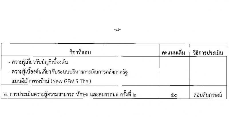 สำนักงานปลัดกระทรวงพัฒนาสังคมและความมั่นคงของมนุษย์ รับสมัครบุคคลเพื่อเลือกสรรเป็นพนักงานราชการ 11 ตำแหน่ง ครั้งแรก 19 อัตรา (วุฒิ ม.ปลาย ปวช. ปวส.หรือเทียบเท่า ป.ตรี) รับสมัครสอบทางอินเทอร์เน็ต ตั้งแต่วันที่ 26 ธ.ค. 2567 - 10 ม.ค. 2568 หน้าที่ 17