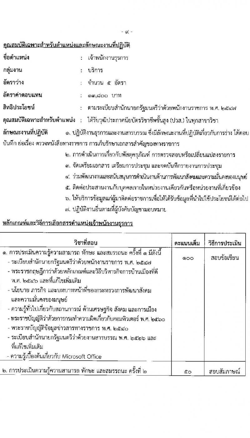 สำนักงานปลัดกระทรวงพัฒนาสังคมและความมั่นคงของมนุษย์ รับสมัครบุคคลเพื่อเลือกสรรเป็นพนักงานราชการ 11 ตำแหน่ง ครั้งแรก 19 อัตรา (วุฒิ ม.ปลาย ปวช. ปวส.หรือเทียบเท่า ป.ตรี) รับสมัครสอบทางอินเทอร์เน็ต ตั้งแต่วันที่ 26 ธ.ค. 2567 - 10 ม.ค. 2568 หน้าที่ 18