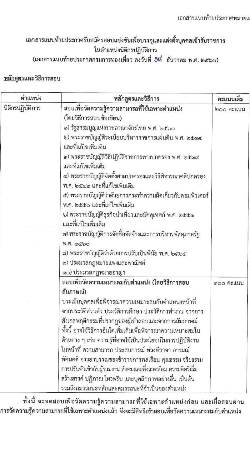 กรมการท่องเที่ยว รับสมัครสอบแข่งขันเพื่อบรรจุและแต่งตั้งบุคคลเข้ารับราชการ ตำแหน่งนิติกรปฏิบัติการ ครั้งแรก 1 อัตรา (วุฒิ ป.ตรี) รับสมัครสอบทางอินเทอร์เน็ต ตั้งแต่วันที่ 6-24 ม.ค. 2568 หน้าที่ 8
