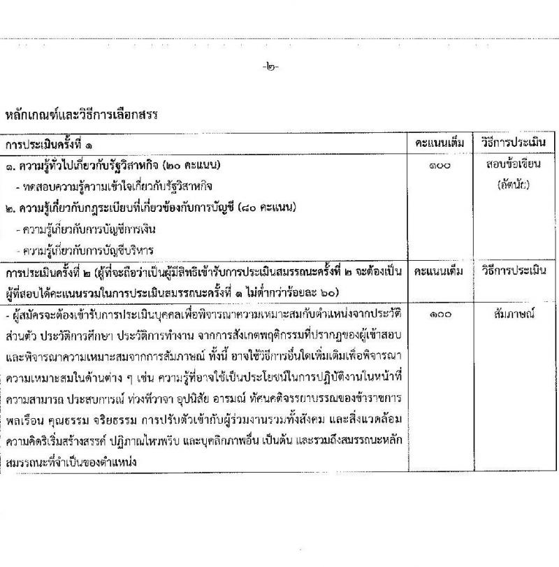 สำนักงานคณะกรรมการนโยบายรัฐวิสาหกิจ รับสมัครบุคคลเพื่อเลือกสรรเป็นพนักงานราชการ 2 ตำแหน่ง 2 อัตรา (วุฒิ ปวส. ป.ตรี) รับสมัครสอบทางอินเทอร์เน็ต ตั้งแต่วันที่ 3-13 ม.ค. 2568 หน้าที่ 6