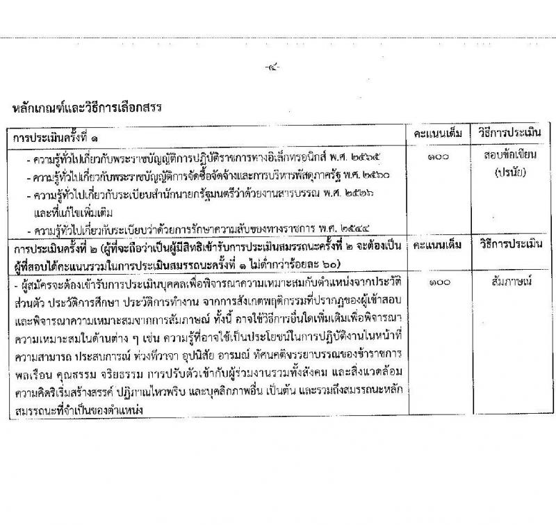 สำนักงานคณะกรรมการนโยบายรัฐวิสาหกิจ รับสมัครบุคคลเพื่อเลือกสรรเป็นพนักงานราชการ 2 ตำแหน่ง 2 อัตรา (วุฒิ ปวส. ป.ตรี) รับสมัครสอบทางอินเทอร์เน็ต ตั้งแต่วันที่ 3-13 ม.ค. 2568 หน้าที่ 8