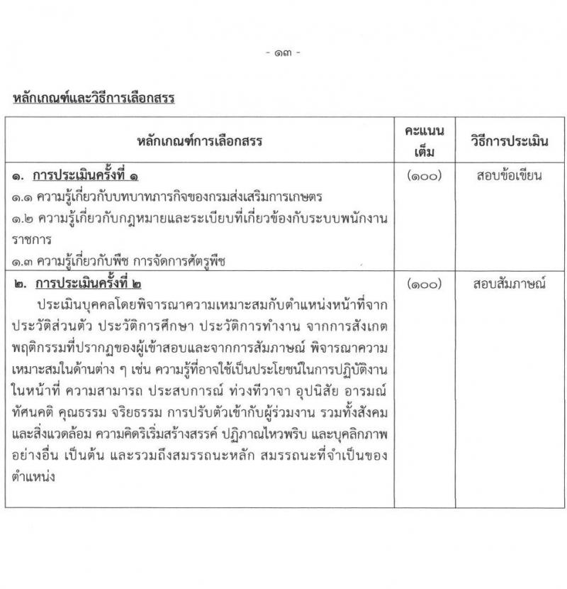 กรมส่งเสริมการเกษตร รับสมัครบุคคลเพื่อเลือกสรรเป็นพนักงานราชการ 6 ตำแหน่ง 24 อัตรา (วุฒิ ปวช. ปวส. ป.ตรี) รับสมัครสอบทางอินเทอร์เน็ต ตั้งแต่วันที่ 27 ธ.ค. 2567 - 7 ม.ค. 2568 หน้าที่ 13