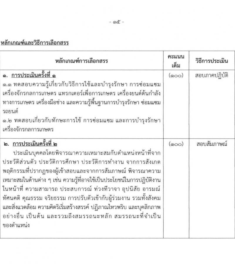 กรมส่งเสริมการเกษตร รับสมัครบุคคลเพื่อเลือกสรรเป็นพนักงานราชการ 6 ตำแหน่ง 24 อัตรา (วุฒิ ปวช. ปวส. ป.ตรี) รับสมัครสอบทางอินเทอร์เน็ต ตั้งแต่วันที่ 27 ธ.ค. 2567 - 7 ม.ค. 2568 หน้าที่ 15
