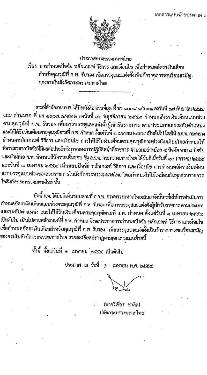กรมโยธาธิการและผังเมือง รับสมัครสอบแข่งขันเพื่อบรรจุและแต่งตั้งบุคคลเข้ารับราชการ 6 ตำแหน่ง 68 อัตรา (วุฒิ ปวส.หรือเทียบเท่า ป.ตรี) รับสมัครสอบทางอินเทอร์เน็ต ตั้งแต่วันที่ 9-30 ม.ค. 2568 หน้าที่ 7