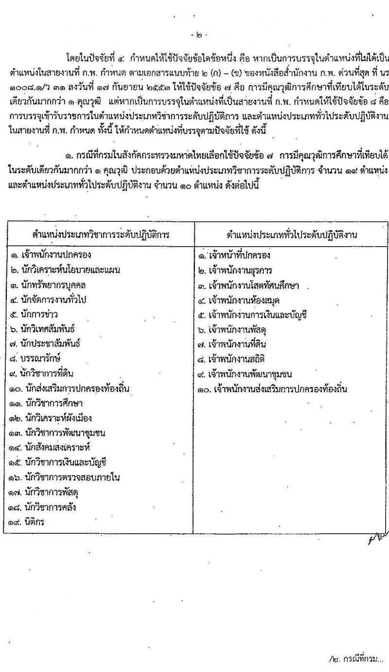 กรมโยธาธิการและผังเมือง รับสมัครสอบแข่งขันเพื่อบรรจุและแต่งตั้งบุคคลเข้ารับราชการ 6 ตำแหน่ง 68 อัตรา (วุฒิ ปวส.หรือเทียบเท่า ป.ตรี) รับสมัครสอบทางอินเทอร์เน็ต ตั้งแต่วันที่ 9-30 ม.ค. 2568 หน้าที่ 9
