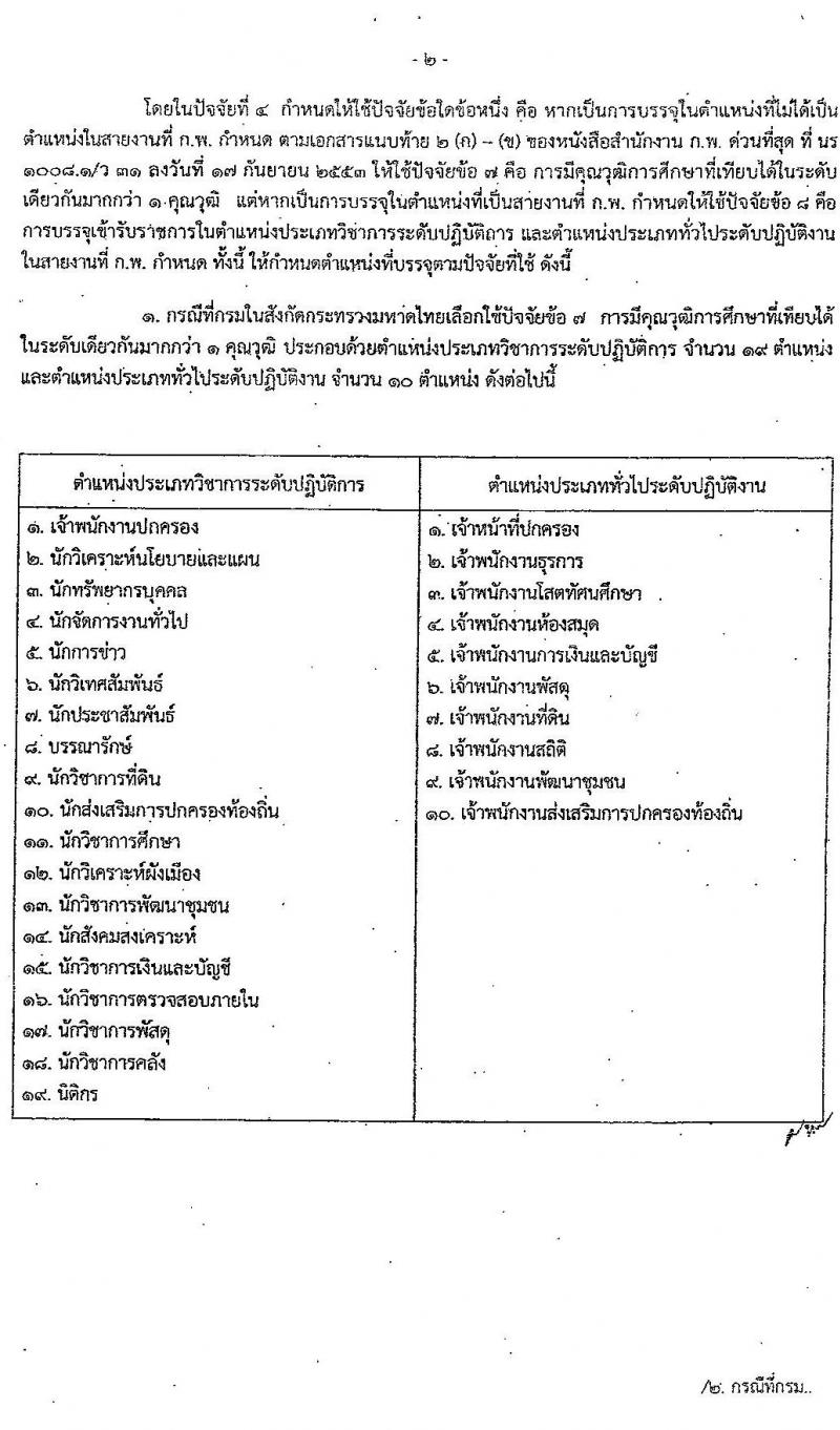กรมโยธาธิการและผังเมือง รับสมัครสอบแข่งขันเพื่อบรรจุและแต่งตั้งบุคคลเข้ารับราชการ ำแหน่งมัณฑนากรปฏิบัติการ ครั้งแรก 1 อัตรา (วุฒิ ป.ตรี) รับสมัครสอบทางอินเทอร์เน็ต ตั้งแต่วันที่ 13-20 ม.ค. 2568 หน้าที่ 9