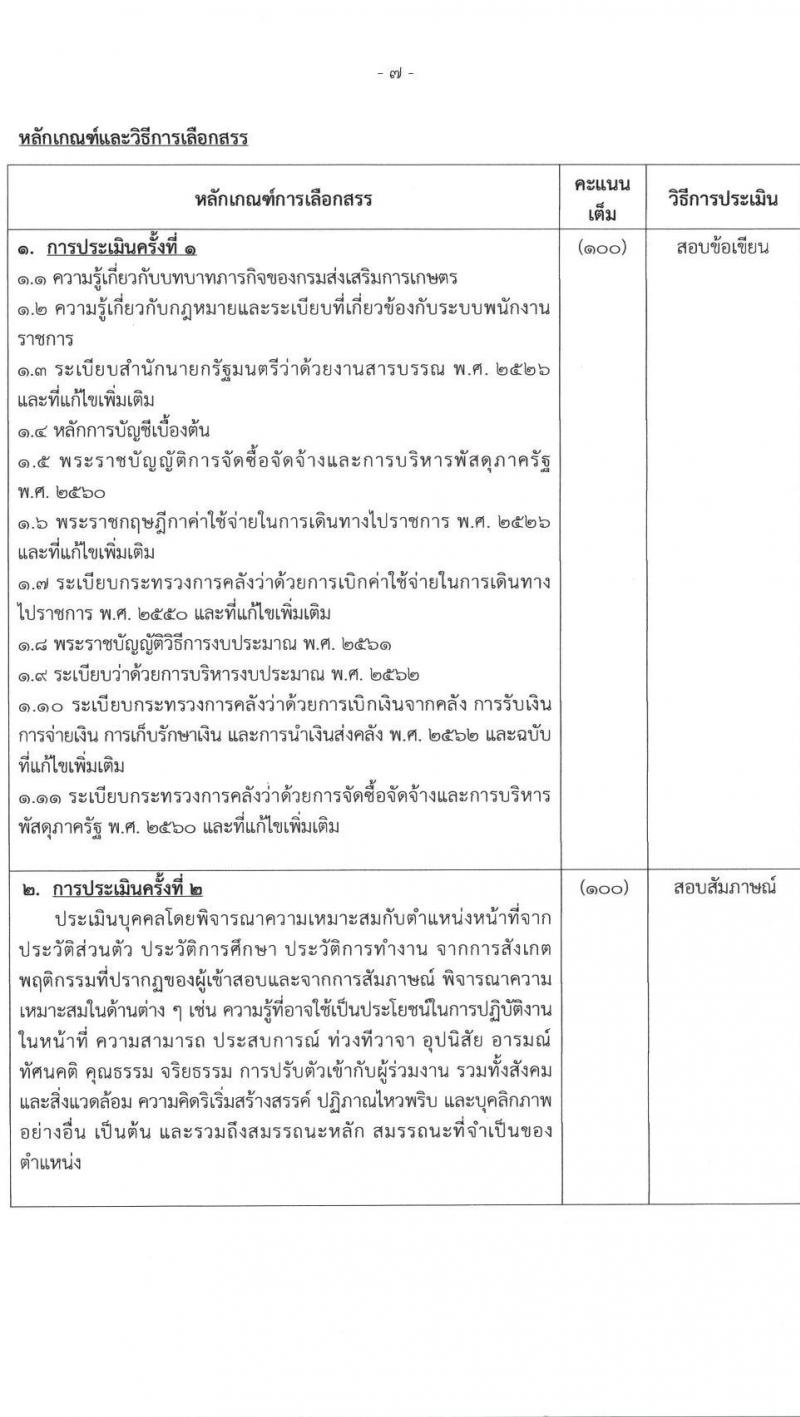 สำนักงานส่งเสริมและพัฒนาการเกษตรที่ 1 จังหวัดชัยนาท รับสมัครบุคคลเพื่อเลือกสรรเป็นพนักงานราชการ 3 ตำแหน่ง 13 อัตรา (วุฒิ ปวส.หรือเทียบเท่า ป.ตรี) รับสมัครสอบทางอินเทอร์เน็ต ตั้งแต่วันที่ 27 ธ.ค. 2567 - 7 ม.ค. 2568 หน้าที่ 7