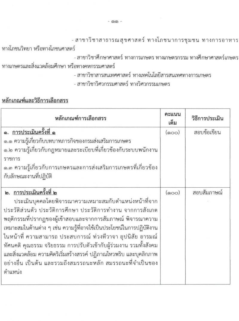 สำนักงานส่งเสริมและพัฒนาการเกษตรที่ 1 จังหวัดชัยนาท รับสมัครบุคคลเพื่อเลือกสรรเป็นพนักงานราชการ 3 ตำแหน่ง 13 อัตรา (วุฒิ ปวส.หรือเทียบเท่า ป.ตรี) รับสมัครสอบทางอินเทอร์เน็ต ตั้งแต่วันที่ 27 ธ.ค. 2567 - 7 ม.ค. 2568 หน้าที่ 11