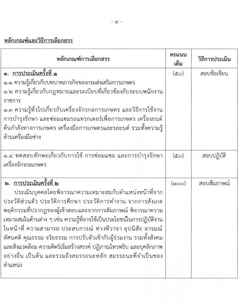 สำนักงานส่งเสริมและพัฒนาการเกษตรที่ 1 จังหวัดชัยนาท รับสมัครบุคคลเพื่อเลือกสรรเป็นพนักงานราชการ 3 ตำแหน่ง 13 อัตรา (วุฒิ ปวส.หรือเทียบเท่า ป.ตรี) รับสมัครสอบทางอินเทอร์เน็ต ตั้งแต่วันที่ 27 ธ.ค. 2567 - 7 ม.ค. 2568 หน้าที่ 9