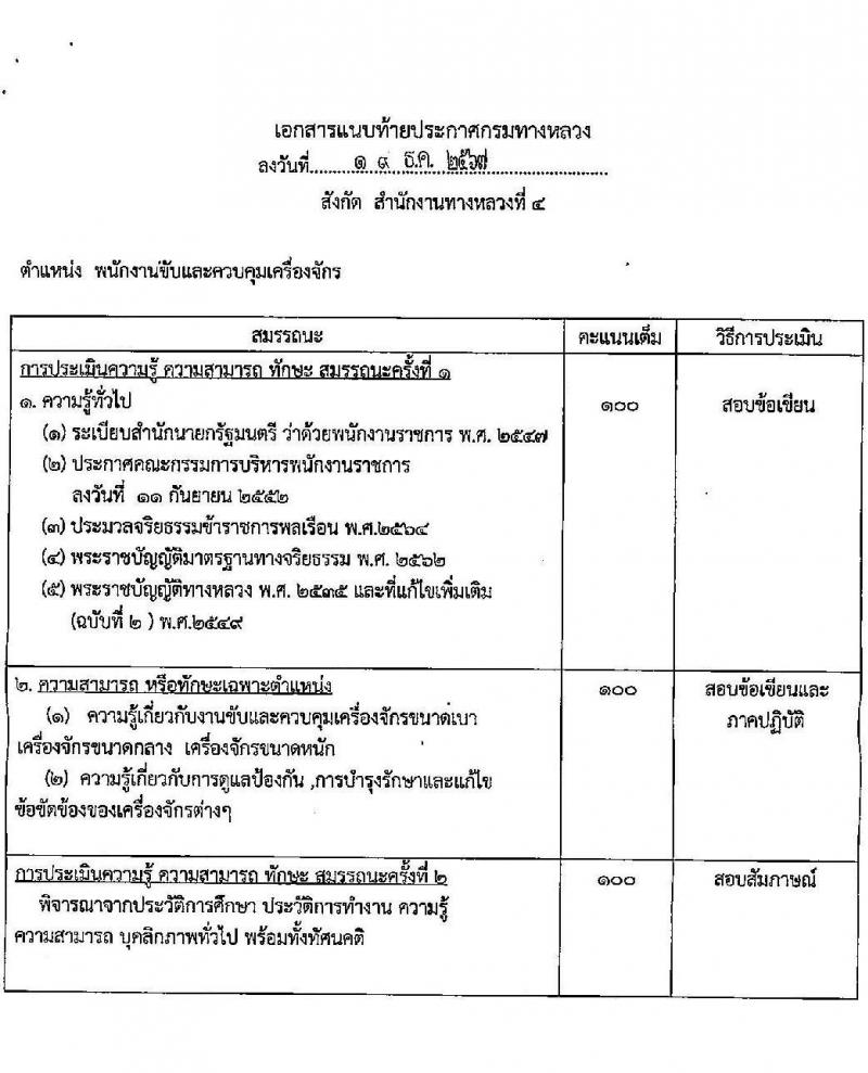 กรมทางหลวง รับสมัครบุคคลเพื่อเลือกสรรเป็นพนักงานราชการ 4 ตำแหน่ง 5 อัตรา (วุฒิ ปวช. ปวท. ปวส.) รับสมัครสอบด้วยตนเอง ตั้งแต่วันที่ 9-17 ม.ค. 2568 หน้าที่ 11