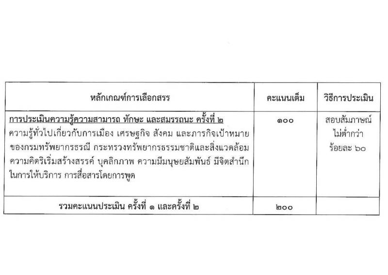กรมทรัพยากรธรณี รับสมัครบุคคลเพื่อเลือกสรรเป็นพนักงานราชการ 7 ตำแหน่ง 10 อัตรา (วุฒิ ปวช. ปวส.หรือเทียบเท่า ป.ตรี) รับสมัครสอบทางอินเทอร์เน็ต ตั้งแต่วันที่ 13-17 ม.ค. 2568 หน้าที่ 13