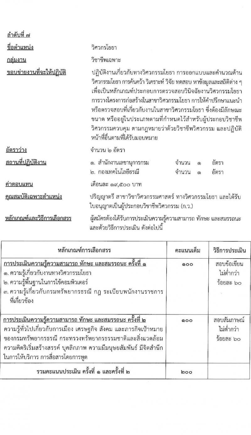 กรมทรัพยากรธรณี รับสมัครบุคคลเพื่อเลือกสรรเป็นพนักงานราชการ 7 ตำแหน่ง 10 อัตรา (วุฒิ ปวช. ปวส.หรือเทียบเท่า ป.ตรี) รับสมัครสอบทางอินเทอร์เน็ต ตั้งแต่วันที่ 13-17 ม.ค. 2568 หน้าที่ 15