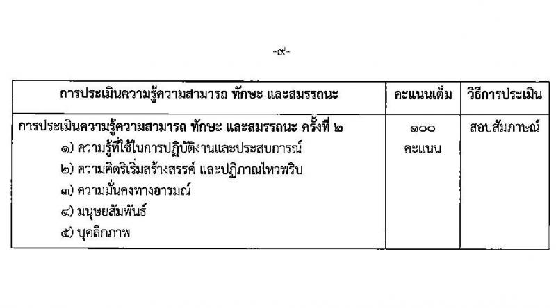 สำนักงานคณะกรรมการอาหารและยา รับสมัครบุคคลเพื่อคัดเลือกเป็นพนักงานกองทุน 5 ตำแหน่ง 8 อัตรา (วุฒิ ป.ตรี) รับสมัครสอบทางอินเทอร์เน็ต ตั้งแต่วันที่ 27 ธ.ค. 2567 - 9 ม.ค. 2568 หน้าที่ 9