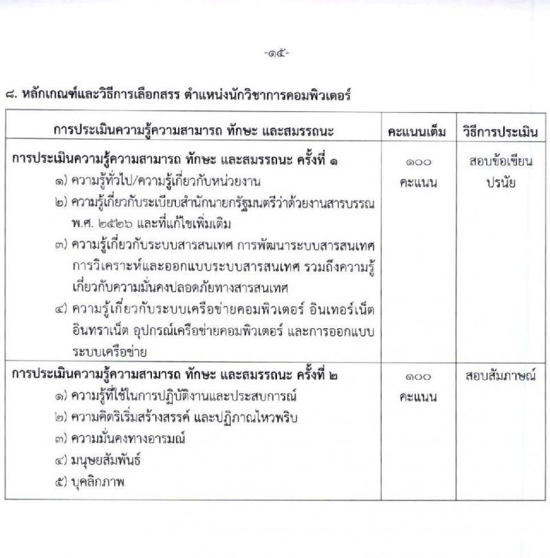 สำนักงานคณะกรรมการอาหารและยา รับสมัครบุคคลเพื่อคัดเลือกเป็นพนักงานกองทุน 5 ตำแหน่ง 8 อัตรา (วุฒิ ป.ตรี) รับสมัครสอบทางอินเทอร์เน็ต ตั้งแต่วันที่ 27 ธ.ค. 2567 - 9 ม.ค. 2568 หน้าที่ 15