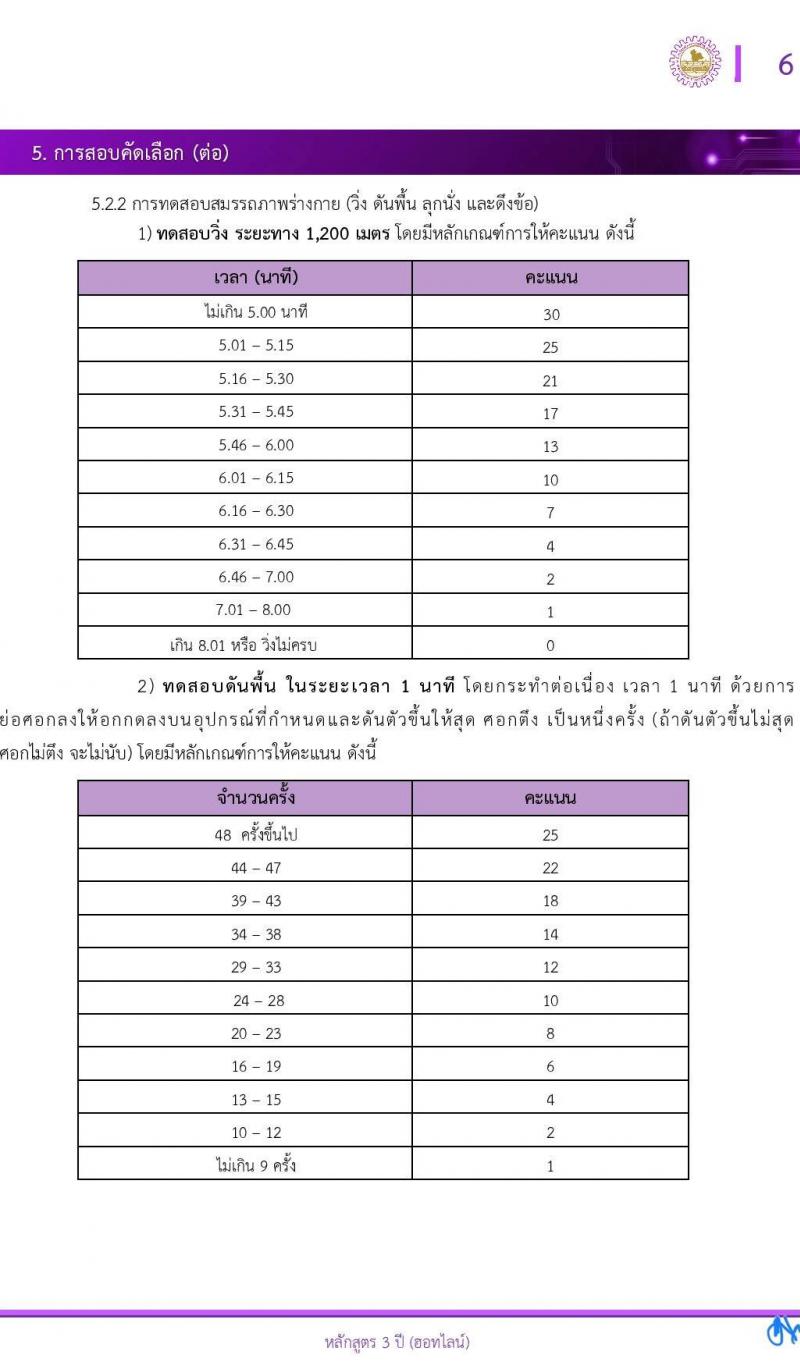 โรงเรียนช่างการไฟฟ้าส่วนภูมิภาค รับสมัครนักเรียนช่าง กฟภ. ปีการศึกษา 2568 จำนวน 55 อัตรา (วุฒิ ม.ต้น) รับสมัครสอบทางอินเทอร์เน็ต ตั้งแต่วันที่ 3-20 ม.ค. 2568 หน้าที่ 7