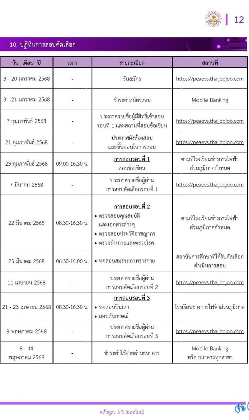 โรงเรียนช่างการไฟฟ้าส่วนภูมิภาค รับสมัครนักเรียนช่าง กฟภ. ปีการศึกษา 2568 จำนวน 55 อัตรา (วุฒิ ม.ต้น) รับสมัครสอบทางอินเทอร์เน็ต ตั้งแต่วันที่ 3-20 ม.ค. 2568 หน้าที่ 13