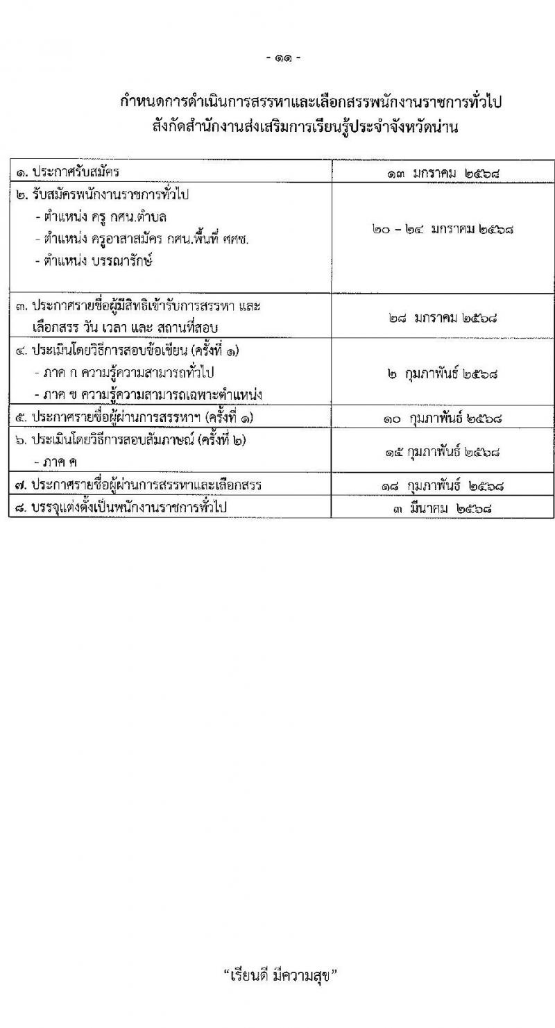 สำนักงานส่งเสริมการเรียนรู้ประจำจังหวัดน่าน รับสมัครบุคคลเพื่อเลือกสรรเป็นพนักงานราชการ 3 ตำแหน่ง 9 อัตรา (วุฒิ ป.ตรี) รับสมัครสอบด้วยตนเอง ตั้งแต่วันที่ 20-24 ม.ค. 2568 หน้าที่ 11