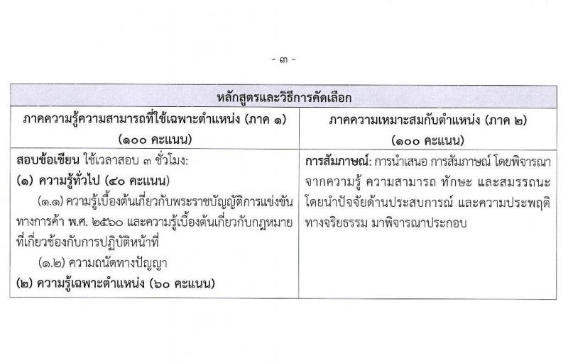 สำนักงานคณะกรรมการการแข่งขันทางการค้า รับสมัครบุคคลเพื่อบรรจุและแต่งตั้งเป็นพนักงาน 3 ตำแหน่ง 5 อัตรา (วุฒิ ป.ตรี) รับสมัครสอบทางอินเทอร์เน็ต ตั้งแต่วันที่ 30 ธ.ค. 2567 - 31 ม.ค. 2568 หน้าที่ 9