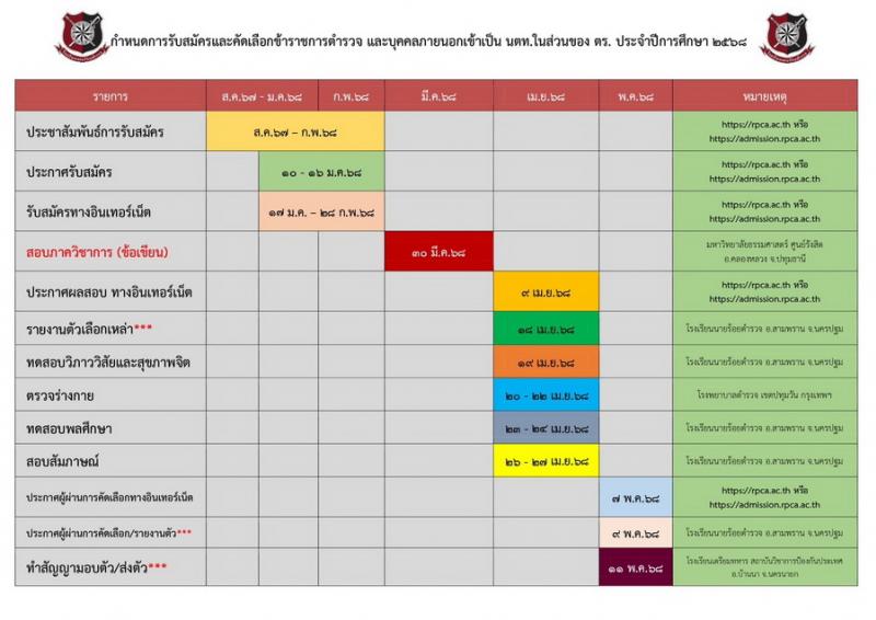 โรงเรียนนายร้อยตำรวจ เปิดรับสมัครนักเรียนเตรียมทหาร (นตท.) ในส่วนของสำนักงานตำรวจแห่งชาติ ประจำปีการศึกษา 2568 จำนวน 315 อัตรา กลุ่มบุคคลภายนอก (วุฒิ สำเร็จการศึกษา ม.4) กลุ่มข้าราชการตำรวจ (วูฒิ ม.ปลาย หรือเทียบเท่า) รับสมัครทางอินเทอร์เน็ต ตั้งแต่ 10-16 ม.ค. 2568 หน้าที่ 2
