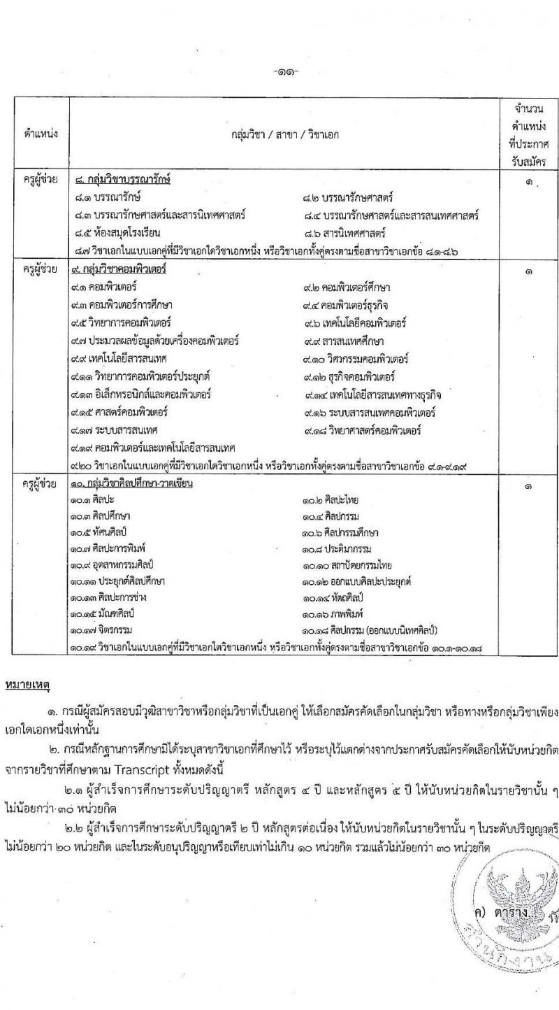 สำนักงานคณะกรรมการข้าราชการกรุงเทพมหานคร รับสมัครสอบแข่งขันเพื่อบรรจุและแต่งตั้งบุคคลเข้ารับราชการ ตำแหน่งครูผู้ช่วย กรณีที่มีความจำเป็นหรือมีเหตุพิเศษ ครั้งแรกจำนวน 10 อัตรา (วุฒิ ป.ตรี) รับสมัครสอบทางอินเทอร์เน็ต ตั้งแต่วันที่ 22-29 ม.ค. 2568 หน้าที่ 11