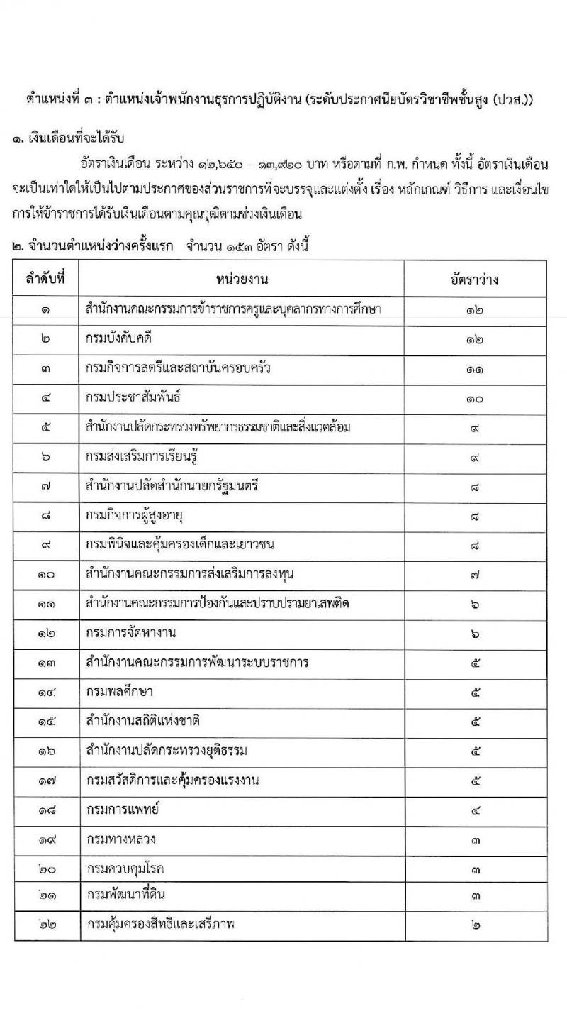สำนักงาน ก.พ. ประกาศหน่วยงานที่จะเปิดสอบภาค ก พิเศษ ประจำปี 2568 รับสมัครสอบแข่งขันเพื่อบรรจุและแต่งตั้งบุคคลเข้ารับราชการ 37 หน่วยงาน 299 อัตรา (วุฒิ ปวช. ปวส.หรือเทียบเท่า ป.ตรี) รับสมัครสอบทางอินเทอร์เน็ต ตั้งแต่วันที่ 3-23 ม.ค. 2568 หน้าที่ 14