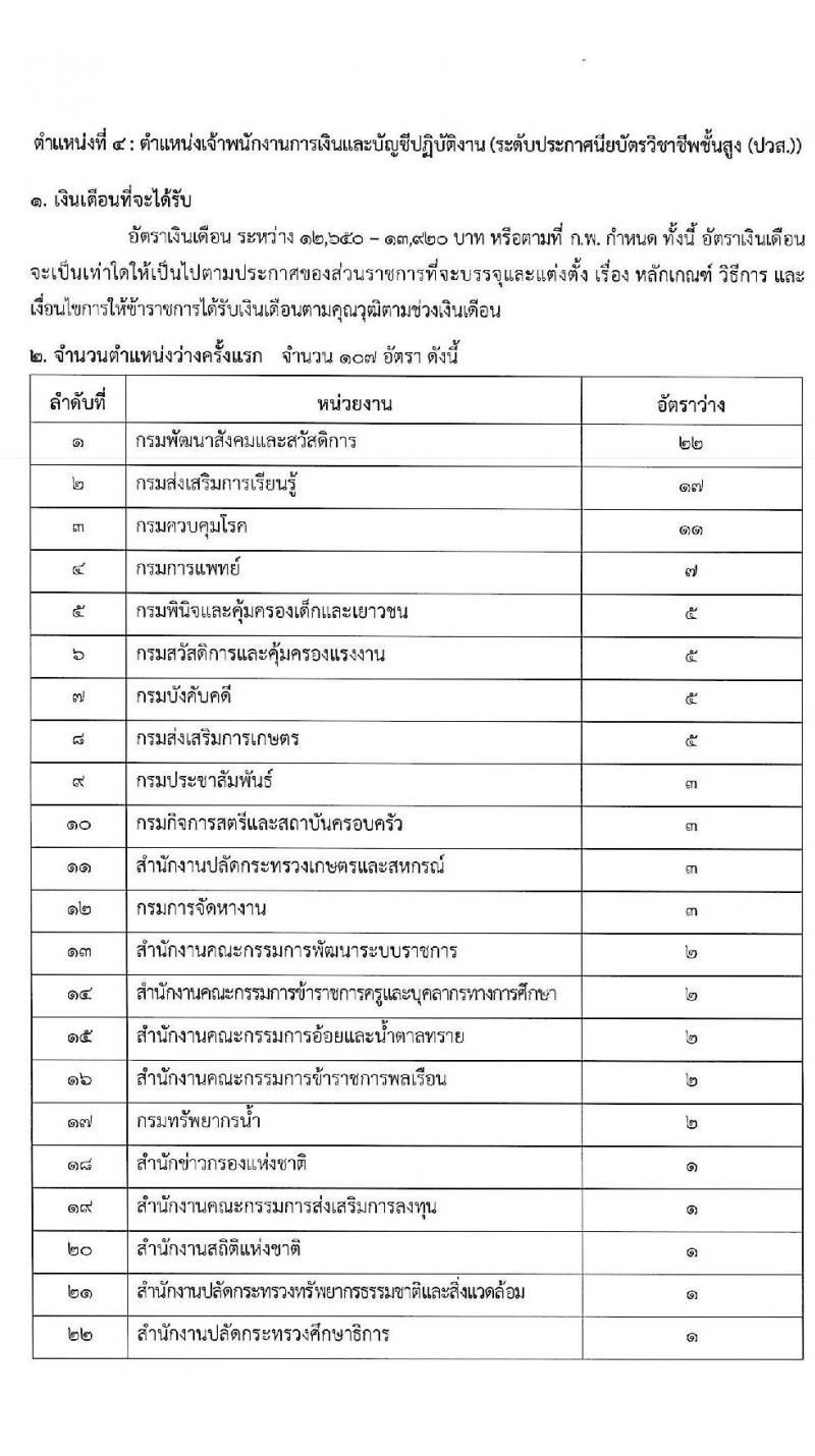 สำนักงาน ก.พ. ประกาศหน่วยงานที่จะเปิดสอบภาค ก พิเศษ ประจำปี 2568 รับสมัครสอบแข่งขันเพื่อบรรจุและแต่งตั้งบุคคลเข้ารับราชการ 37 หน่วยงาน 299 อัตรา (วุฒิ ปวช. ปวส.หรือเทียบเท่า ป.ตรี) รับสมัครสอบทางอินเทอร์เน็ต ตั้งแต่วันที่ 3-23 ม.ค. 2568 หน้าที่ 17