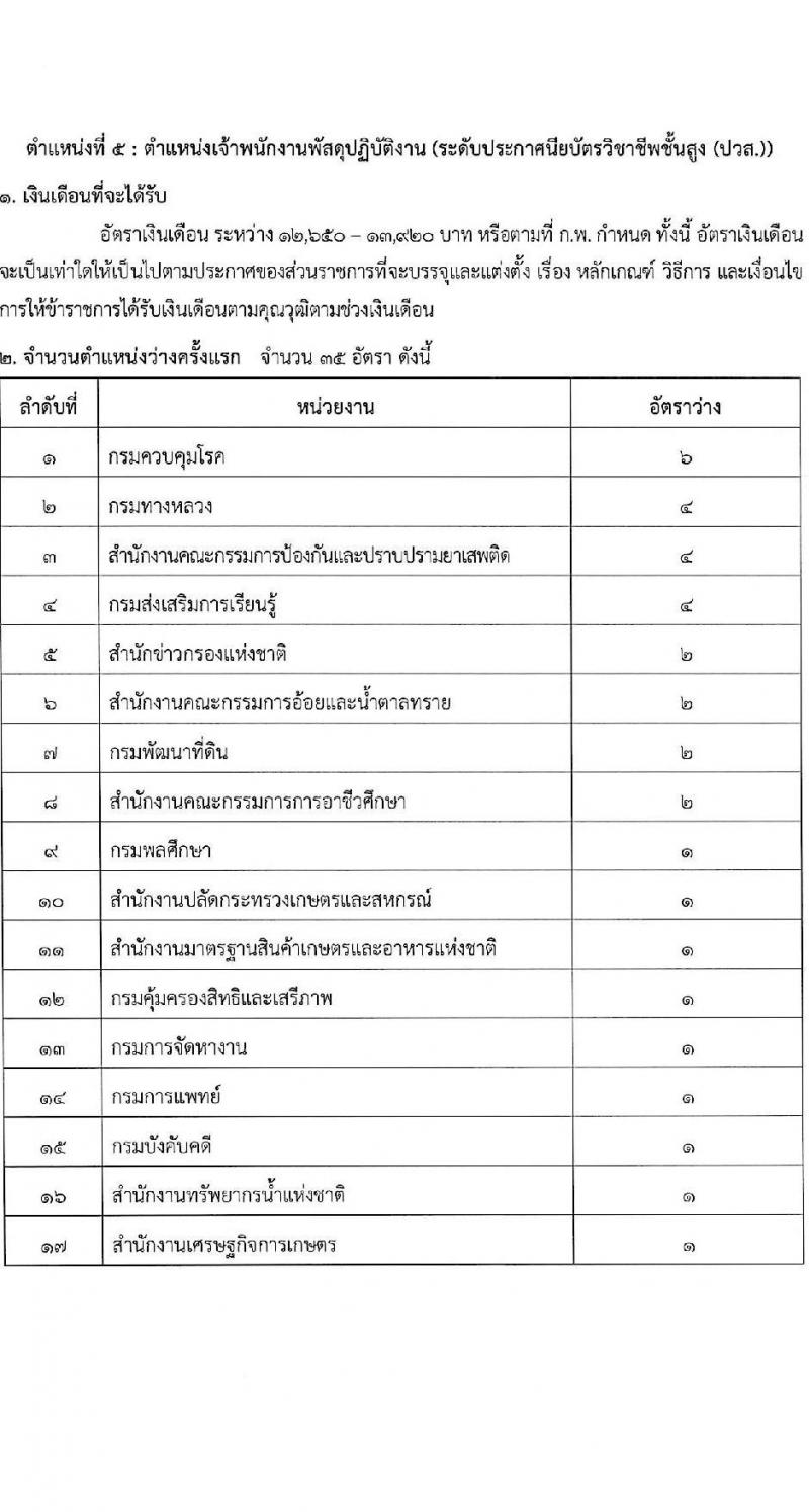 สำนักงาน ก.พ. ประกาศหน่วยงานที่จะเปิดสอบภาค ก พิเศษ ประจำปี 2568 รับสมัครสอบแข่งขันเพื่อบรรจุและแต่งตั้งบุคคลเข้ารับราชการ 37 หน่วยงาน 299 อัตรา (วุฒิ ปวช. ปวส.หรือเทียบเท่า ป.ตรี) รับสมัครสอบทางอินเทอร์เน็ต ตั้งแต่วันที่ 3-23 ม.ค. 2568 หน้าที่ 20