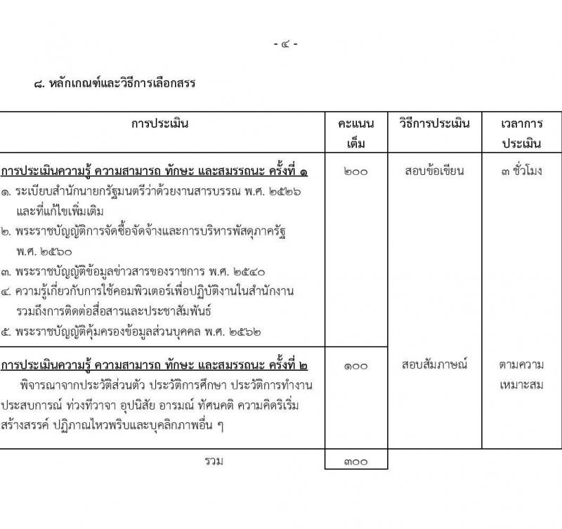 สำนักงานการปฏิรูปที่ดินเพื่อเกษตรกรรม (สปก.) รับสมัครบุคคลเพื่อเลือกสรรเป็นพนักงานราชการ 5 ตำแหน่ง 5 อัตรา (วุฒิ ม.6 ปวส. ป.ตรี) รับสมัครสอบทางอินเทอร์เน็ต ตั้งแต่วันที่ 5-26 ก.พ. 2568 หน้าที่ 11