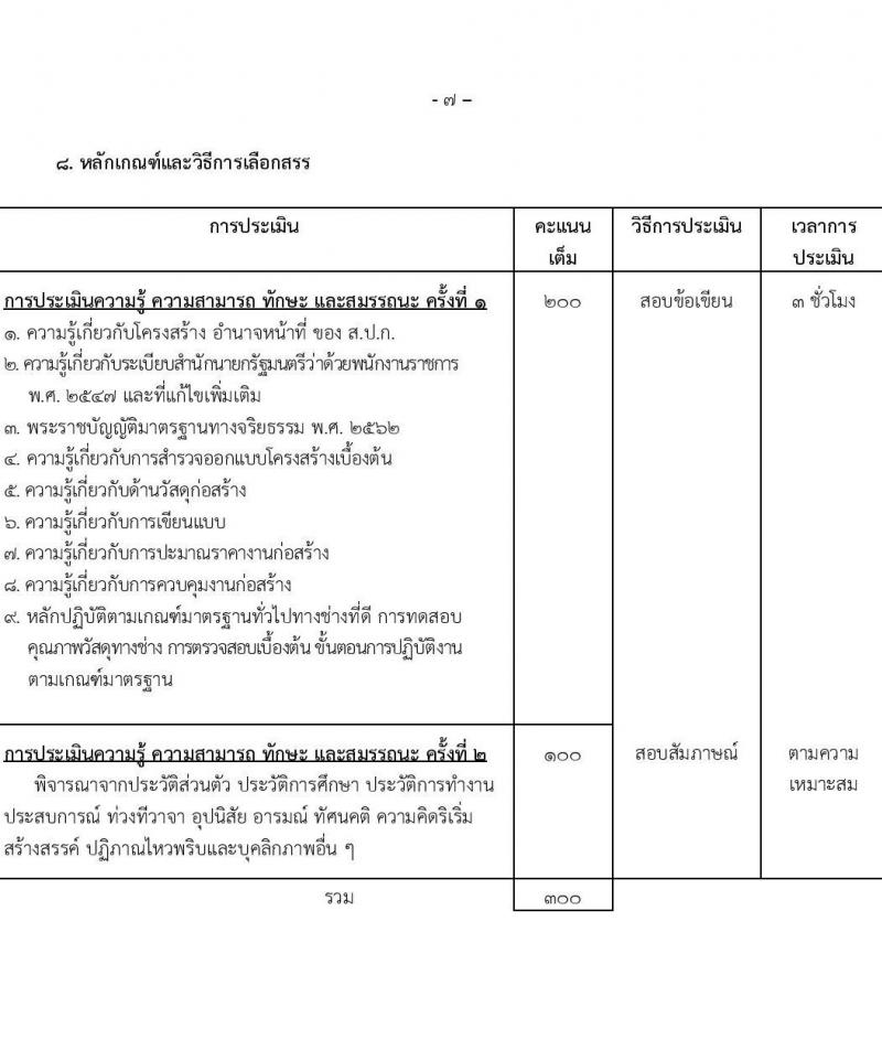 สำนักงานการปฏิรูปที่ดินเพื่อเกษตรกรรม (สปก.) รับสมัครบุคคลเพื่อเลือกสรรเป็นพนักงานราชการ 5 ตำแหน่ง 5 อัตรา (วุฒิ ม.6 ปวส. ป.ตรี) รับสมัครสอบทางอินเทอร์เน็ต ตั้งแต่วันที่ 5-26 ก.พ. 2568 หน้าที่ 14