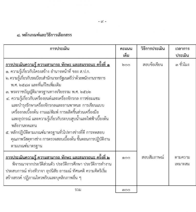 สำนักงานการปฏิรูปที่ดินเพื่อเกษตรกรรม (สปก.) รับสมัครบุคคลเพื่อเลือกสรรเป็นพนักงานราชการ 5 ตำแหน่ง 5 อัตรา (วุฒิ ม.6 ปวส. ป.ตรี) รับสมัครสอบทางอินเทอร์เน็ต ตั้งแต่วันที่ 5-26 ก.พ. 2568 หน้าที่ 16