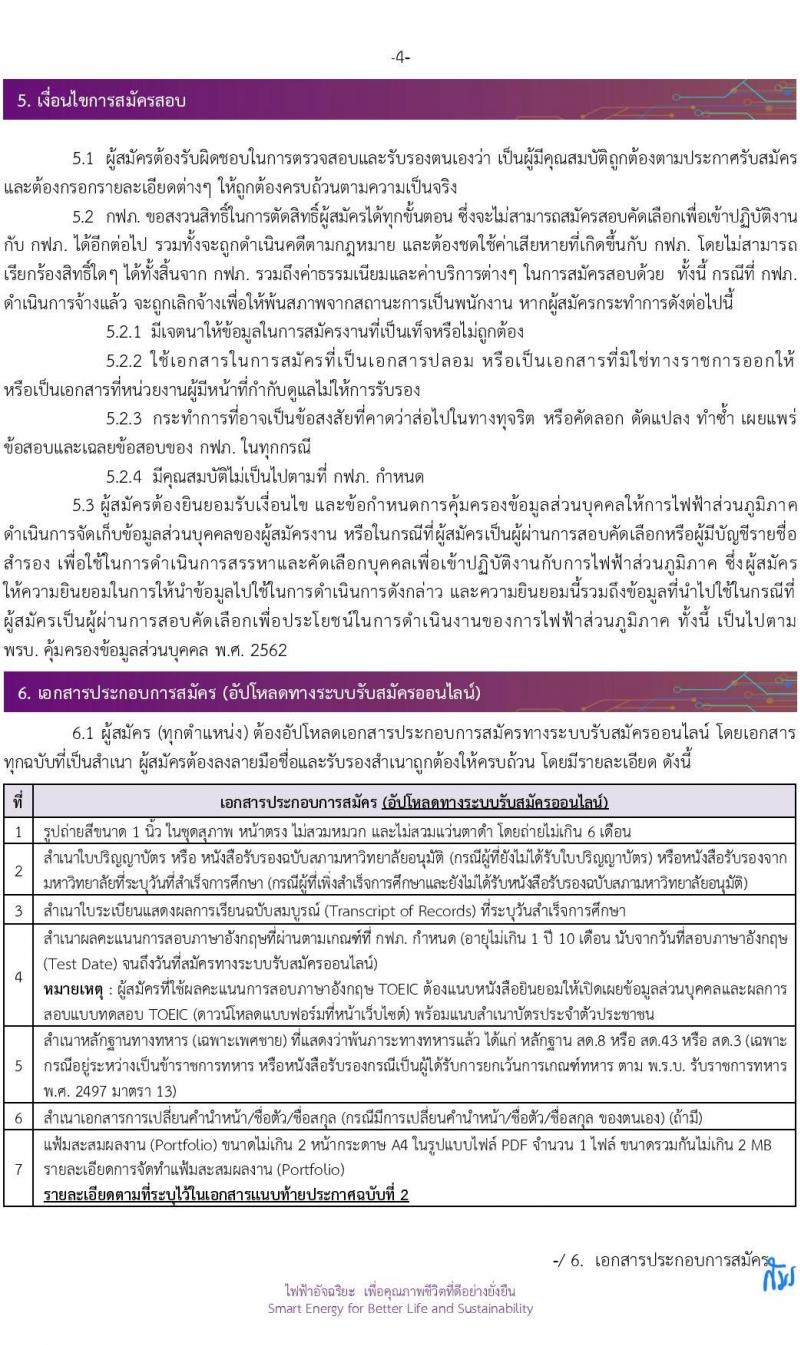 การไฟฟ้าส่วนภูมิภาค (กฟภ.) รับสมัครสอบคัดเลือกเป็นลูกจ้างกองทุน จำนวน 13 อัตรา (วุฒิ ป.ตรี ทุกสาขา) รับสมัครสอบทางอินเทอร์เน็ต ตั้งแต่วันที่ 13 ม.ค. - 10 ก.พ. 2568 หน้าที่ 5