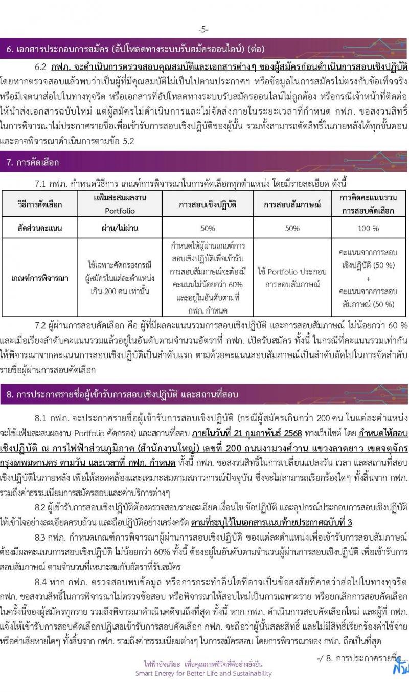 การไฟฟ้าส่วนภูมิภาค (กฟภ.) รับสมัครสอบคัดเลือกเป็นลูกจ้างกองทุน จำนวน 13 อัตรา (วุฒิ ป.ตรี ทุกสาขา) รับสมัครสอบทางอินเทอร์เน็ต ตั้งแต่วันที่ 13 ม.ค. - 10 ก.พ. 2568 หน้าที่ 6