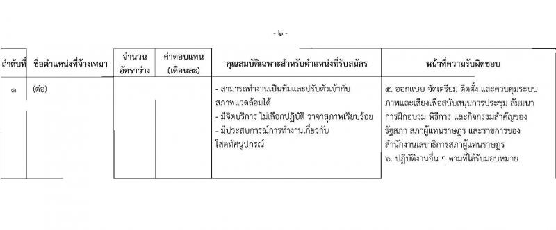 สำนักงานเลขาธิการสภาผู้แทนราษฎร รับสมัครบุคคลเพื่อคัดเลือกเป็นพนักงานจ้างเหมาบริการ ตำแหน่งเจ้าหน้าที่โสตทัศนศึกษา จำนวน 3 อัตรา (วุฒิ ป.ตรี) รับสมัครสอบด้วยตนเอง ตั้งแต่วันที่ 10-30 ม.ค. 2568 หน้าที่ 5