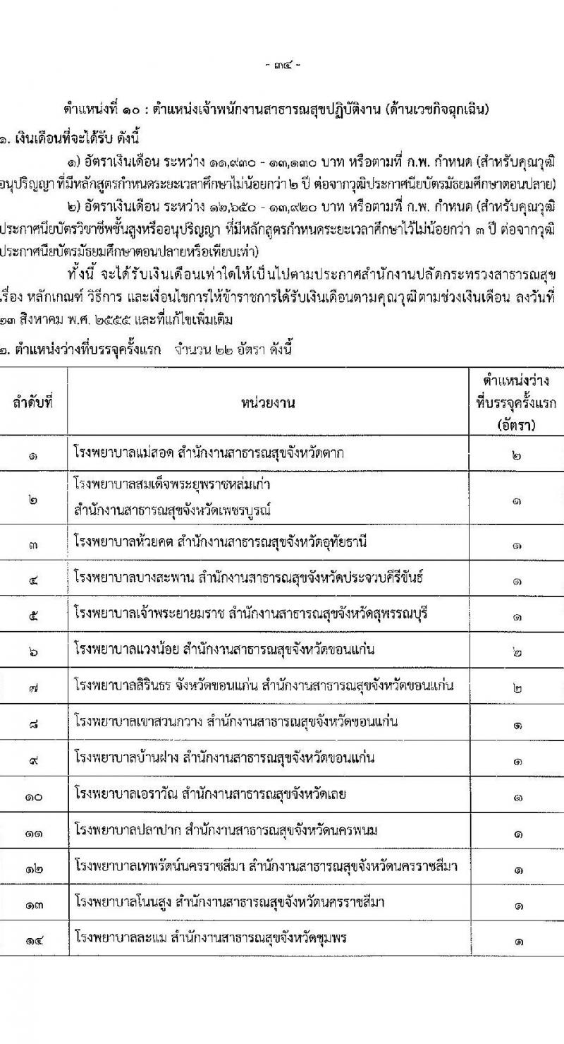 สำนักงานปลัดกระทรวงสาธารณสุข รับสมัครสอบแข่งขันเพื่อบรรจุและแต่งตั้งบุคคลเข้ารับราชการ 10 ตำแหน่ง 145 อัตรา (วุฒิ ปวส.หรือเทียบเท่า ป.ตรี) รับสมัครสอบทางอินเทอร์เน็ต ตั้งแต่วันที่ 6-28 ก.พ. 2568 หน้าที่ 34