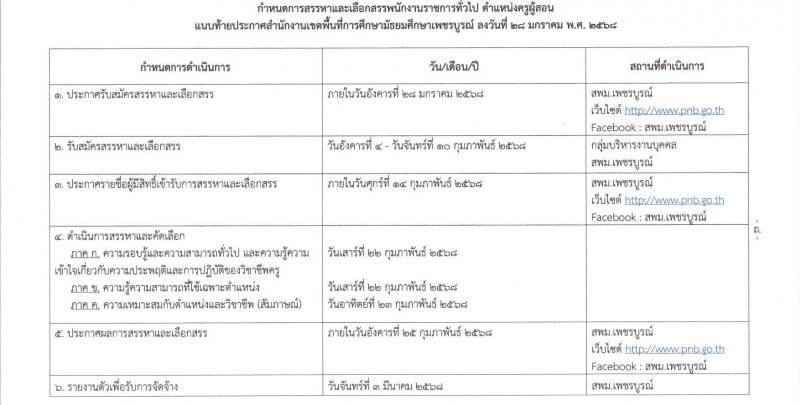 สำนักงานเขตพื้นที่การศึกษามัธยมศึกษาเพชรบูรณ์ รับสมัครบุคคลเพื่อเลือกสรรเป็นพนักงานราชการ ตำแหน่งครูผู้สอน จำนวน 7 อัตรา (วุฒิ ป.ตรี) รับสมัครสอบด้วยตนเอง ตั้งแต่วันที่ 4-10 ก.พ. 2568 หน้าที่ 8