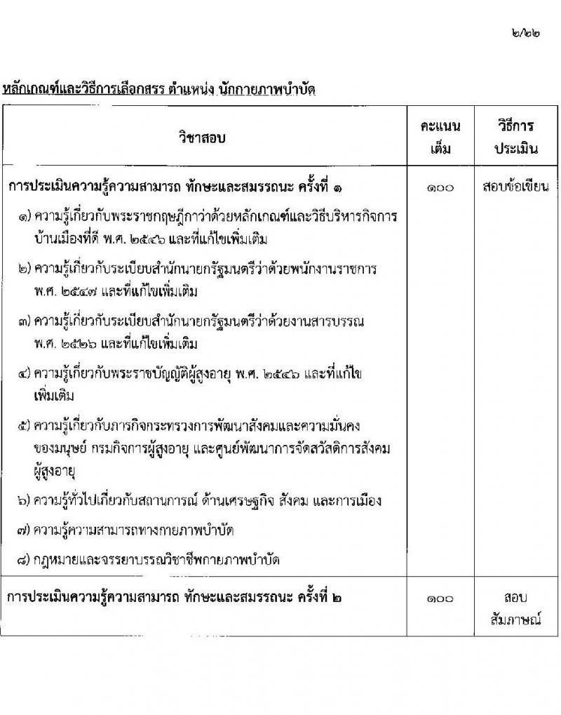 กรมกิจการผู้สูงอายุ รับสมัครบุคคลเพื่อเลือกสรรเป็นพนักงานราชการ ครั้งที่ 1/2568 จำนวน 9 ตำแหน่ง 35 อัตรา (วุฒิ ม.ต้น ม.ปลาย ปวช. ปวส. ป.ตรี) รับสมัครสอบทางอินเทอร์เน็ต ตั้งแต่วันที่ 10-18 ก.พ. 2568 หน้าที่ 9