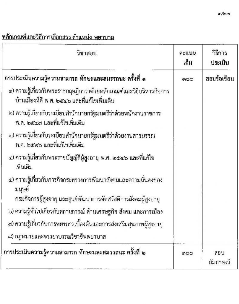 กรมกิจการผู้สูงอายุ รับสมัครบุคคลเพื่อเลือกสรรเป็นพนักงานราชการ ครั้งที่ 1/2568 จำนวน 9 ตำแหน่ง 35 อัตรา (วุฒิ ม.ต้น ม.ปลาย ปวช. ปวส. ป.ตรี) รับสมัครสอบทางอินเทอร์เน็ต ตั้งแต่วันที่ 10-18 ก.พ. 2568 หน้าที่ 11