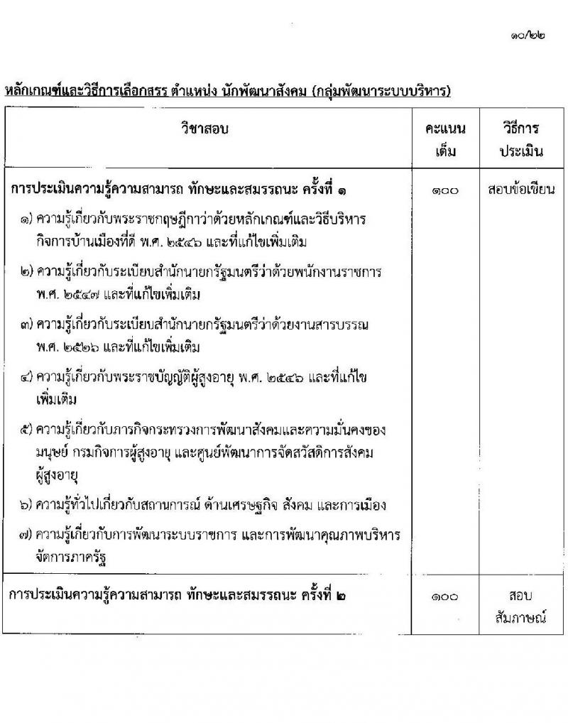 กรมกิจการผู้สูงอายุ รับสมัครบุคคลเพื่อเลือกสรรเป็นพนักงานราชการ ครั้งที่ 1/2568 จำนวน 9 ตำแหน่ง 35 อัตรา (วุฒิ ม.ต้น ม.ปลาย ปวช. ปวส. ป.ตรี) รับสมัครสอบทางอินเทอร์เน็ต ตั้งแต่วันที่ 10-18 ก.พ. 2568 หน้าที่ 17
